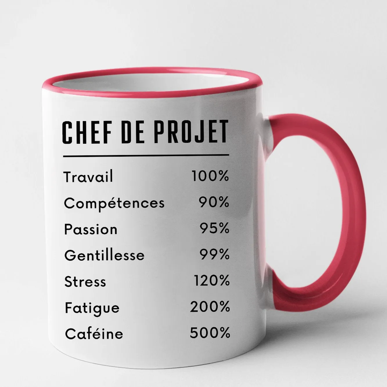 Mug Chef de projet