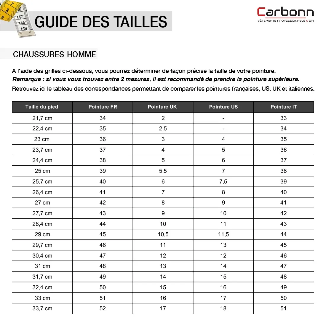 Portwest - Bottes de sécurité fourrées RIGGER PRO S3 CI HRO